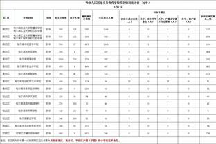 德泽尔比：布莱顿还不是顶级球队，我也不是顶级教练